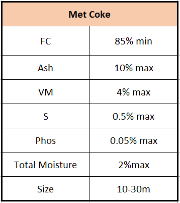 Met Coke